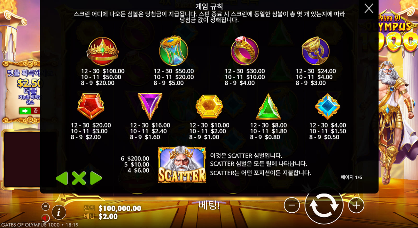 올림푸스의 문 1000 특징